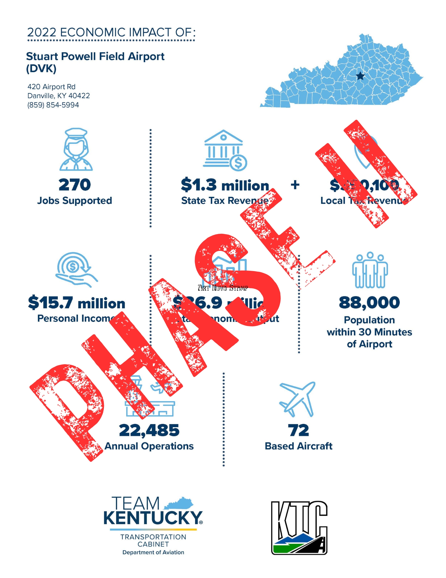 Kentucky Department of Aviation KYTC